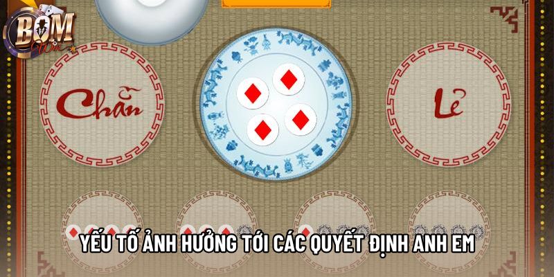 Yếu tố ảnh hưởng tới các quyết định anh em Yếu tố ảnh hưởng tới các quyết định anh em